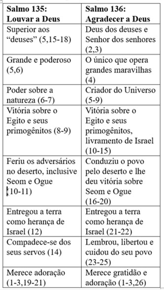 table